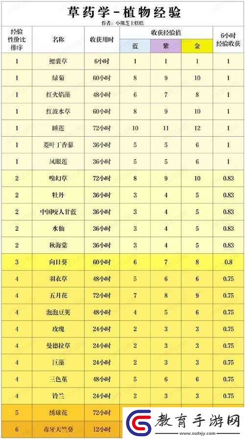 哈利波特魔法覺醒深度解析