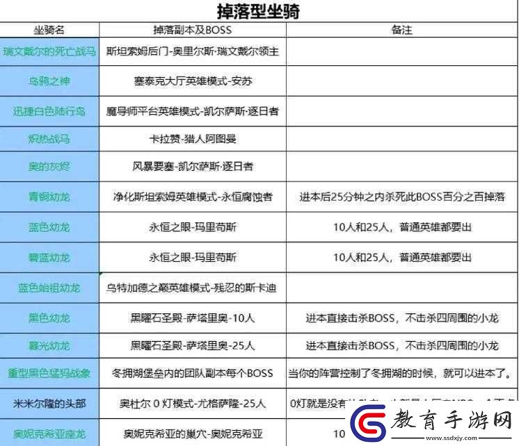 魔獸世界17周年坐騎及慶典獎(jiǎng)勵(lì)全攻略