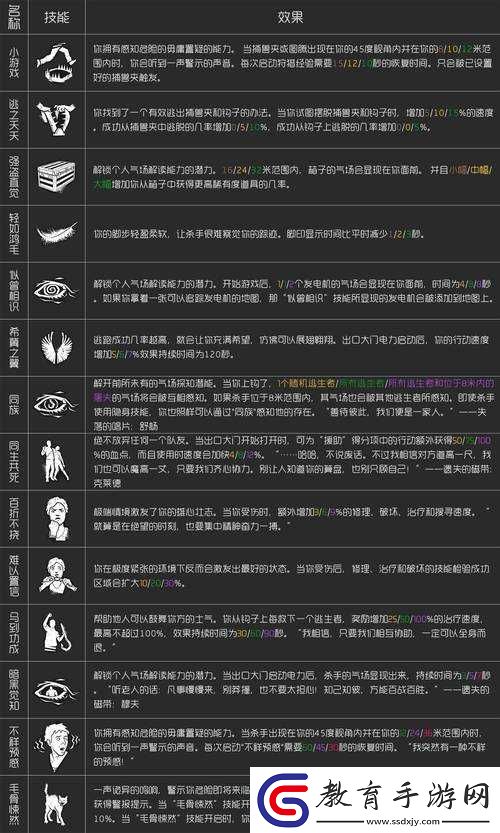 暗黑黎明2深度解析