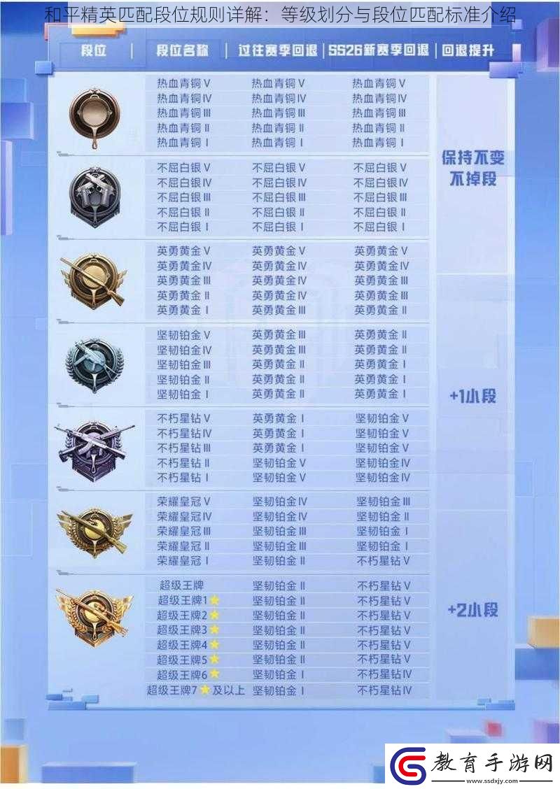 和平精英匹配段位規(guī)則詳解