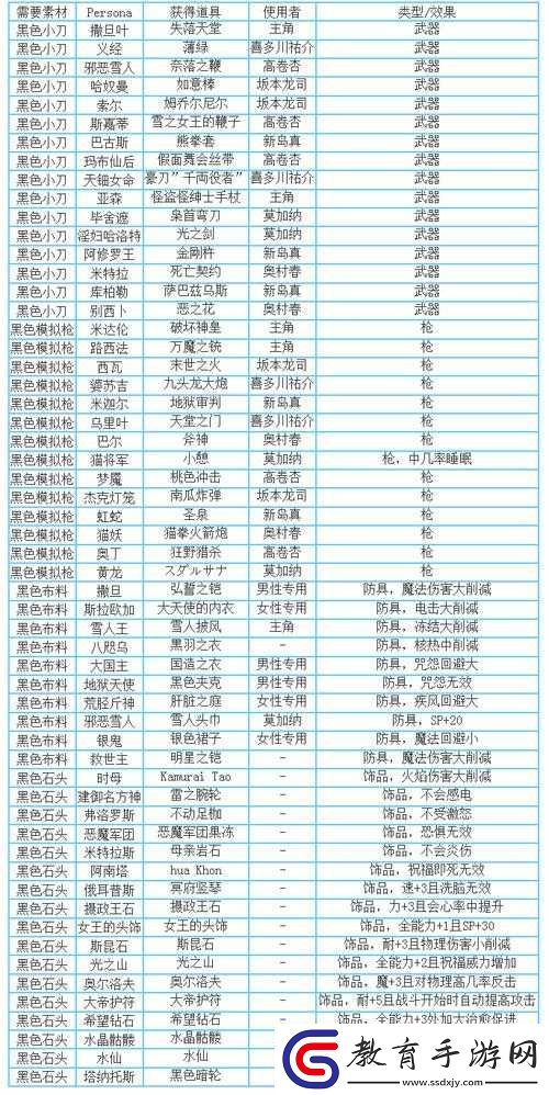 女神異聞錄5游戲中開啟神保町的詳細方法及所需條件一覽