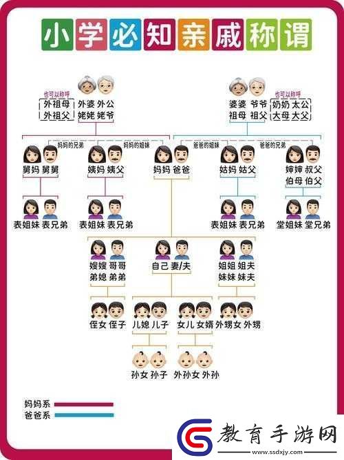 我媳婦的姐姐的老公我應該喊什么