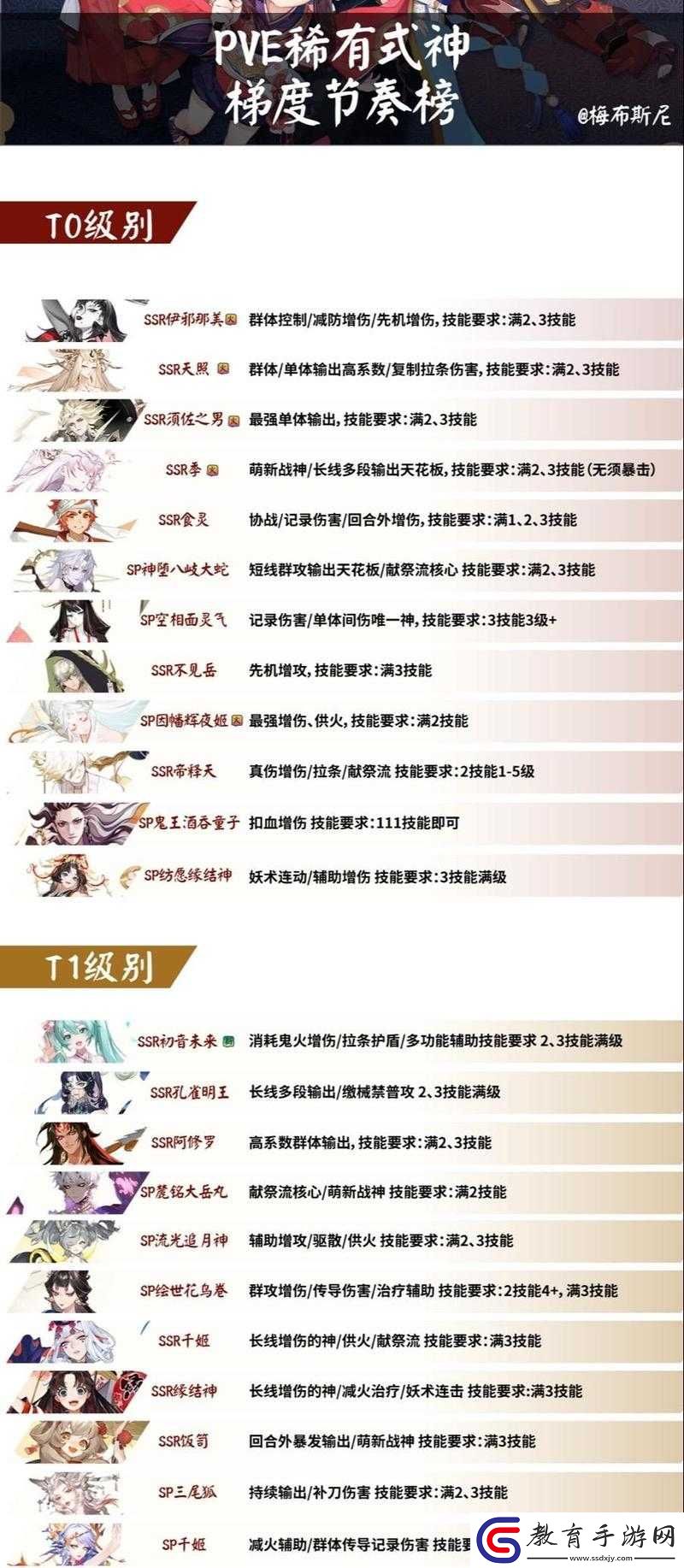 陰陽師信物高效刷法全攻略