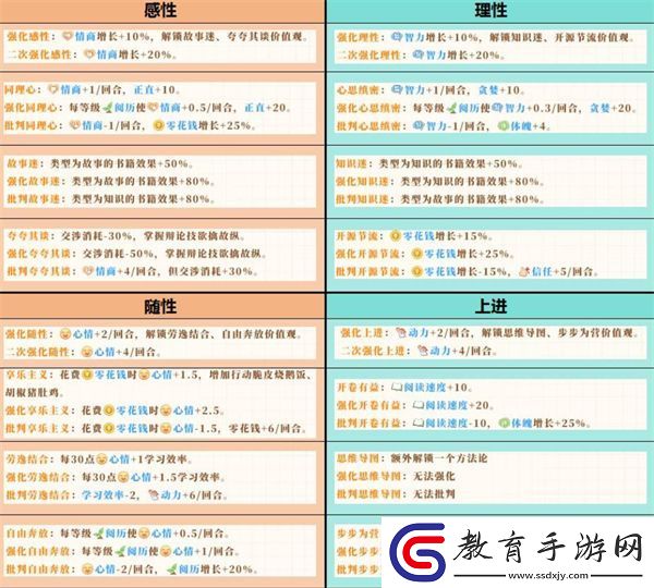 學生時代開局人格選擇推薦