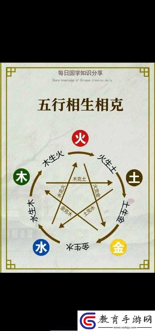 基于五行相克理論