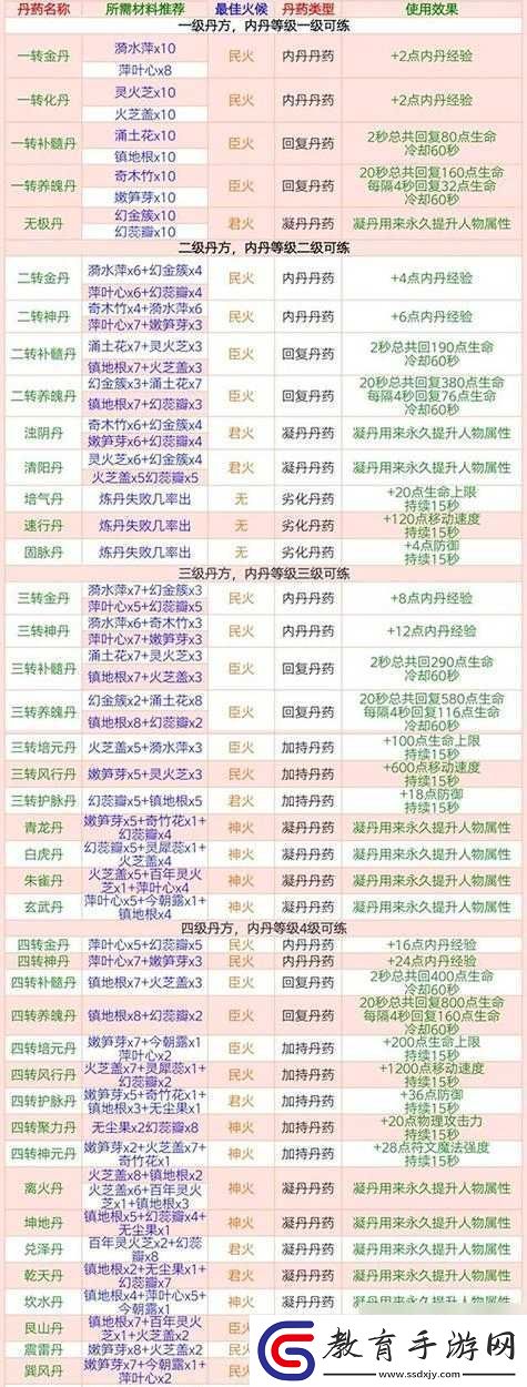 想不想修真