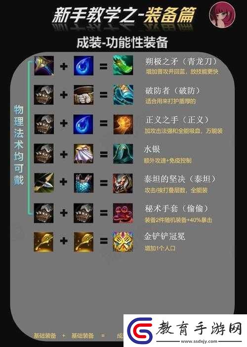 十五分鐘速成