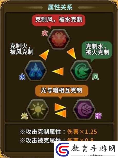 天天英雄好運姐角色深度解析
