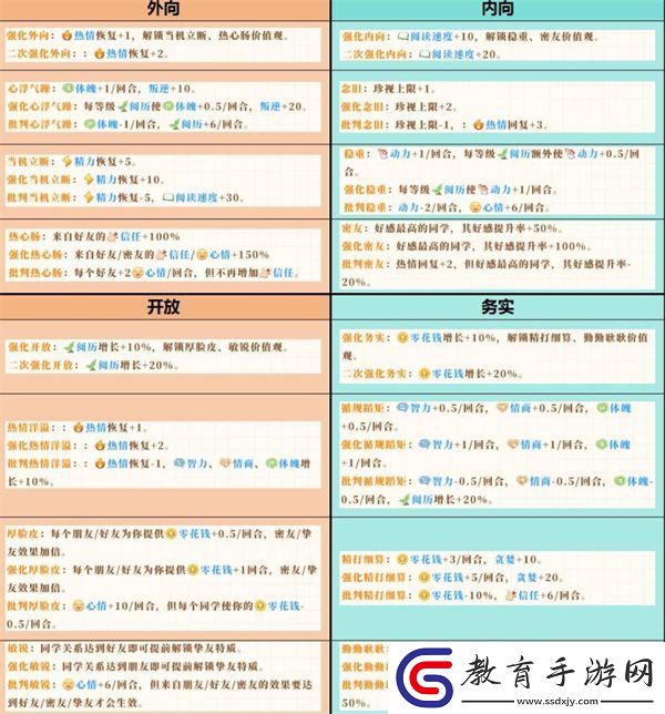 學生時代開局人格選擇推薦