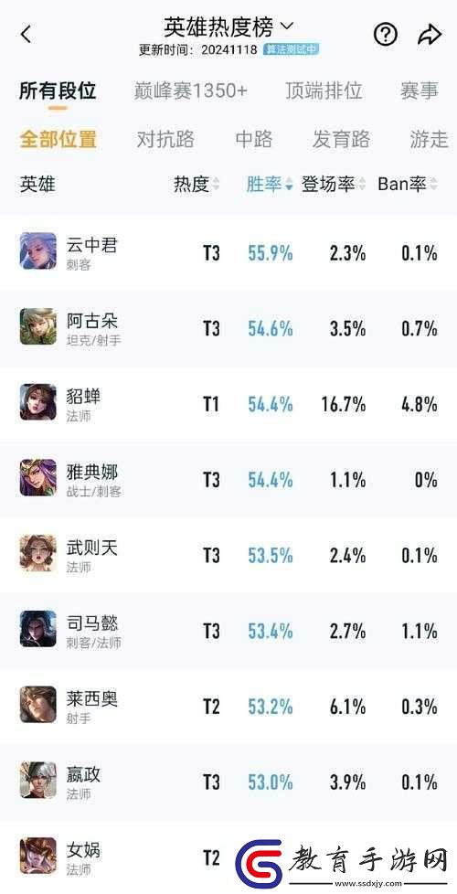 天天英雄英雄排行榜深度解析