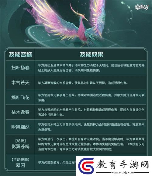 妄想山海畢方技能介紹