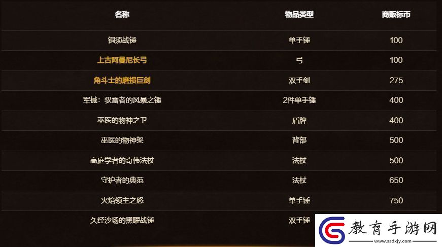 魔獸世界11月商棧內容2024