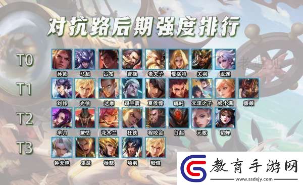 對抗路后期強度排行