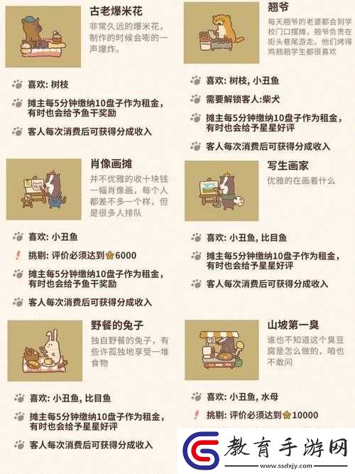 布偶動物餐廳全面玩法攻略