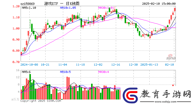 游戲ETF