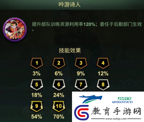 干貨滿滿！資深兵人大戰玩家亮出兵種強化秘籍