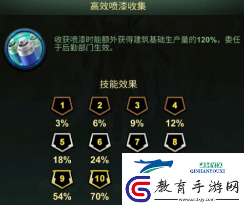 干貨滿滿！資深兵人大戰玩家亮出兵種強化秘籍