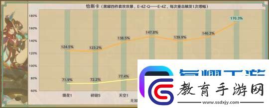 【原神】星鷲赤羽/厄水之禍/乘浪的回旋/綴花之翎數據參考軟件教程玩法