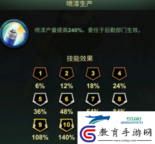 干貨滿滿！資深兵人大戰玩家亮出兵種強化秘籍