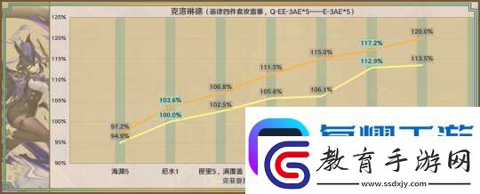 【原神】星鷲赤羽/厄水之禍/乘浪的回旋/綴花之翎數據參考軟件教程玩法