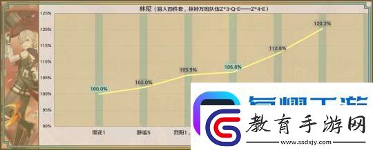 【原神】星鷲赤羽/厄水之禍/乘浪的回旋/綴花之翎數據參考軟件教程玩法