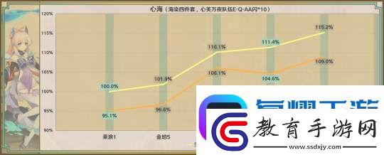 【原神】星鷲赤羽/厄水之禍/乘浪的回旋/綴花之翎數據參考軟件教程玩法