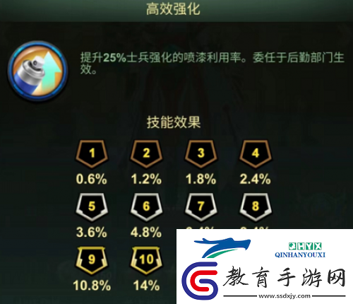 干貨滿滿！資深兵人大戰玩家亮出兵種強化秘籍