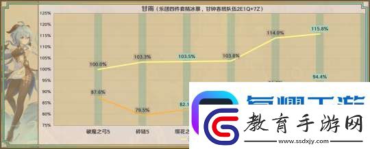 【原神】星鷲赤羽/厄水之禍/乘浪的回旋/綴花之翎數據參考軟件教程玩法