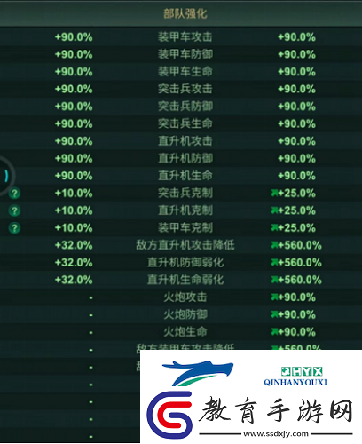 干貨滿滿！資深兵人大戰玩家亮出兵種強化秘籍