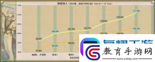 【原神】星鷲赤羽/厄水之禍/乘浪的回旋/綴花之翎數據參考軟件教程玩法