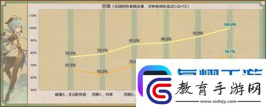 【原神】星鷲赤羽/厄水之禍/乘浪的回旋/綴花之翎數據參考軟件教程玩法