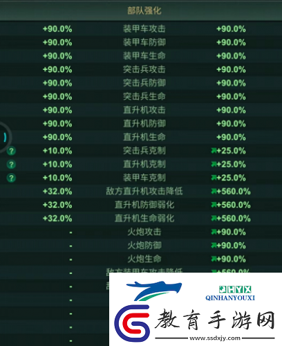 干貨滿滿！資深兵人大戰玩家亮出兵種強化秘籍