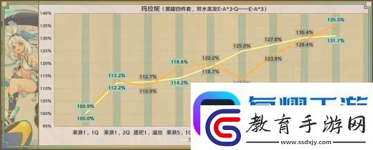 【原神】星鷲赤羽/厄水之禍/乘浪的回旋/綴花之翎數據參考軟件教程玩法