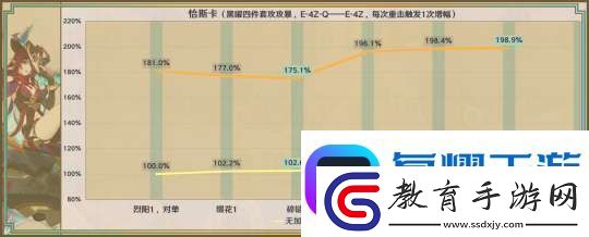 【原神】星鷲赤羽/厄水之禍/乘浪的回旋/綴花之翎數據參考軟件教程玩法