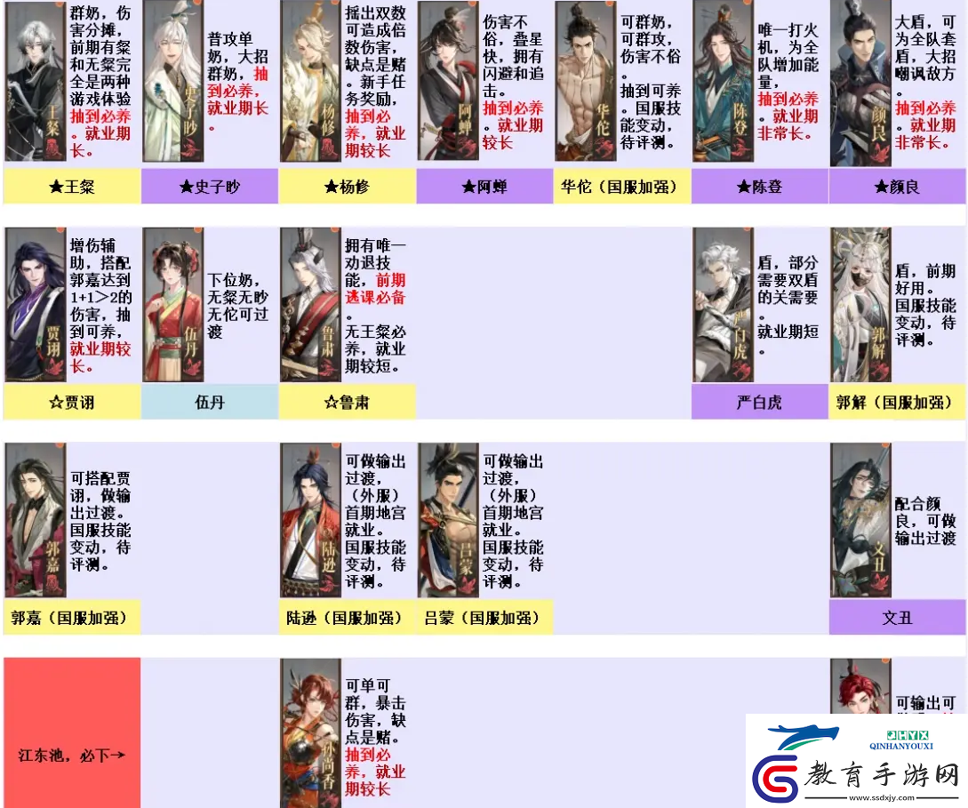 如鳶刷初始教程