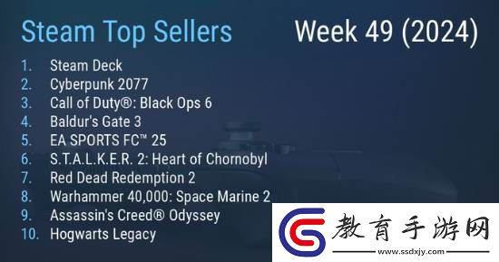 Steam周銷榜