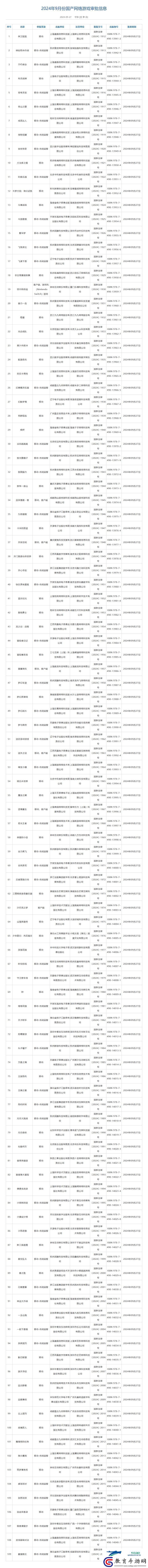 2024年9月國(guó)產(chǎn)游戲過(guò)審版號(hào)一覽