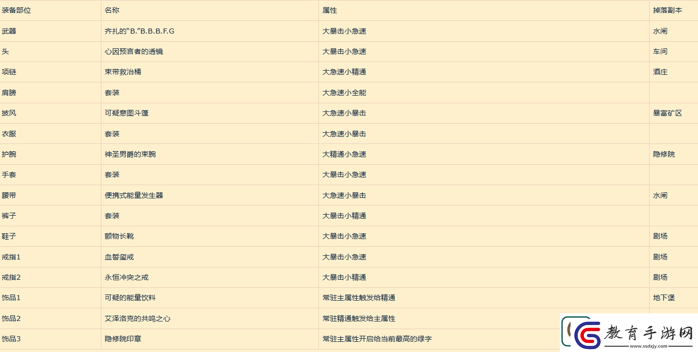 魔獸世界11獵人專精選哪個