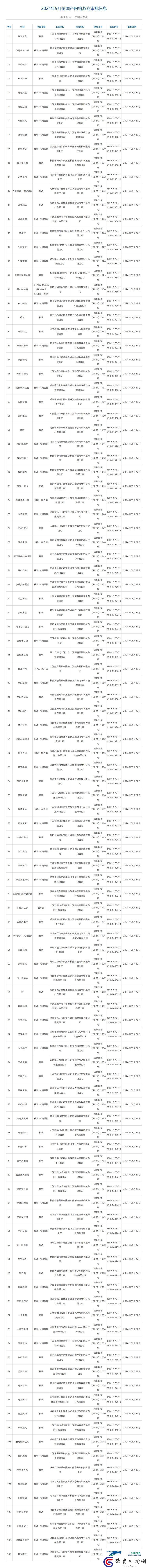 2024年9月國產游戲過審版號一覽
