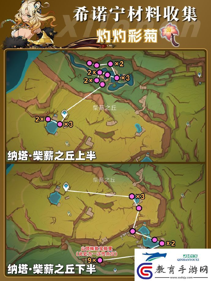 原神希諾寧突破素材位置大全