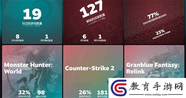 steam2024年度回顧怎么看