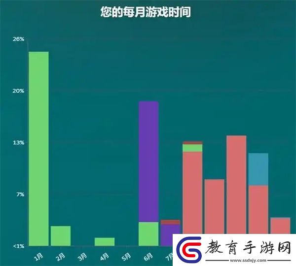 steam2024年度回顧怎么看