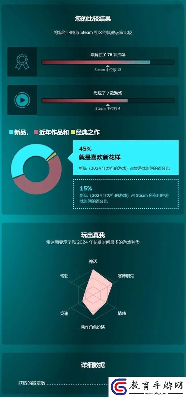 steam2024年度回顧怎么看