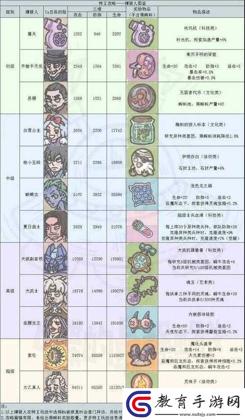 最強(qiáng)蝸牛被囚禁的蝸牛鑰匙究竟藏在哪