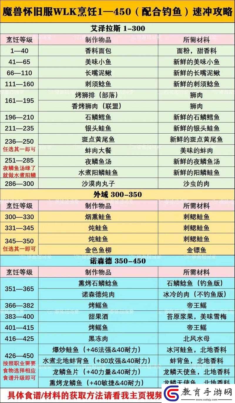 魔獸世界懷舊服TBC