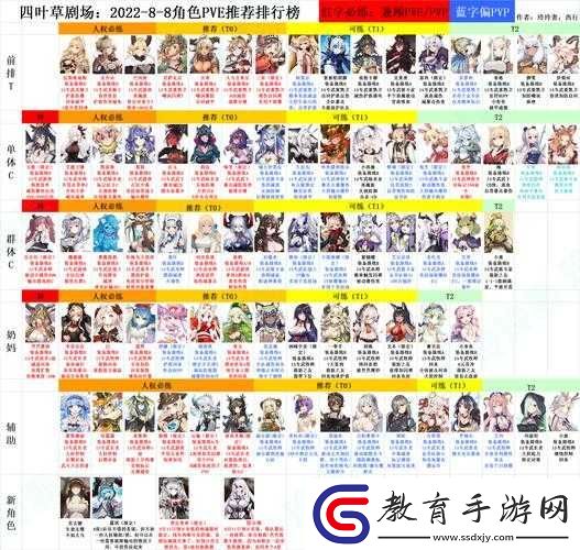 四葉草劇場新手開局選哪個角色最好