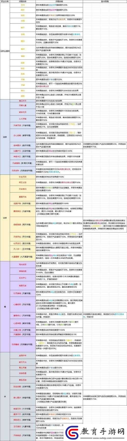 修仙宗門(mén)2天賦選擇指南