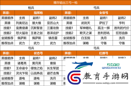 重返帝國S2賽季陣容怎么搭配