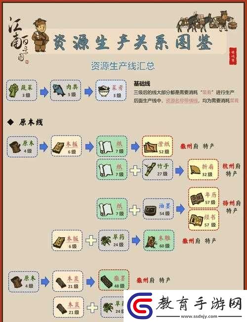 江南百景圖中如何巧妙移動巨石