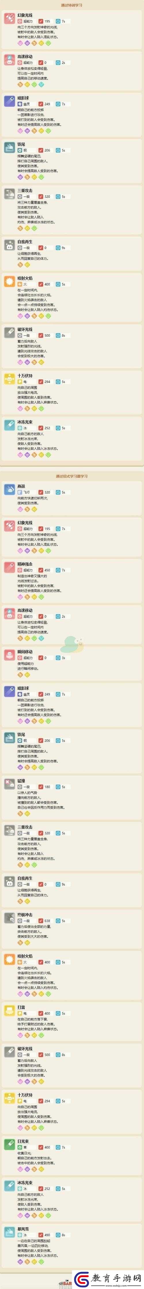 寶可夢大探險特訓升級全攻略
